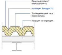 Изоляция промышленных плоских крыш из&nbsp;профнастила по&nbsp;технологии Penoglas TS